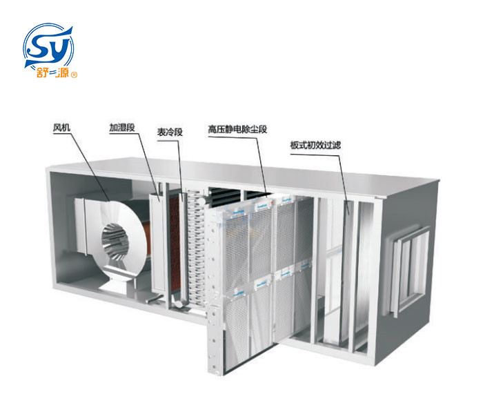 高壓靜電（等離子）空氣凈化裝置
